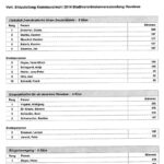 kommunalwahl-2014-havelsee-ergebnisse